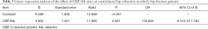 Click on image to zoom Table 3