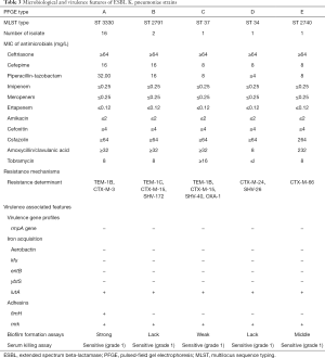 Click on image to zoom Table 3