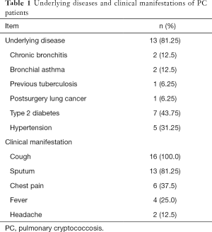 Table 1