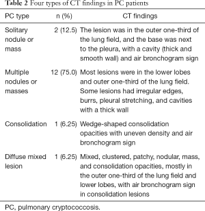 Table 2