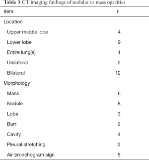 Table 3