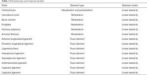 Click on image to zoom Table 2