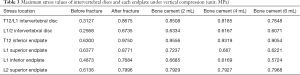 Click on image to zoom Table 3