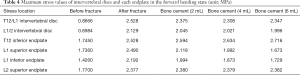 Click on image to zoom Table 4