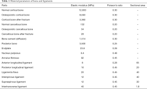 Table 1