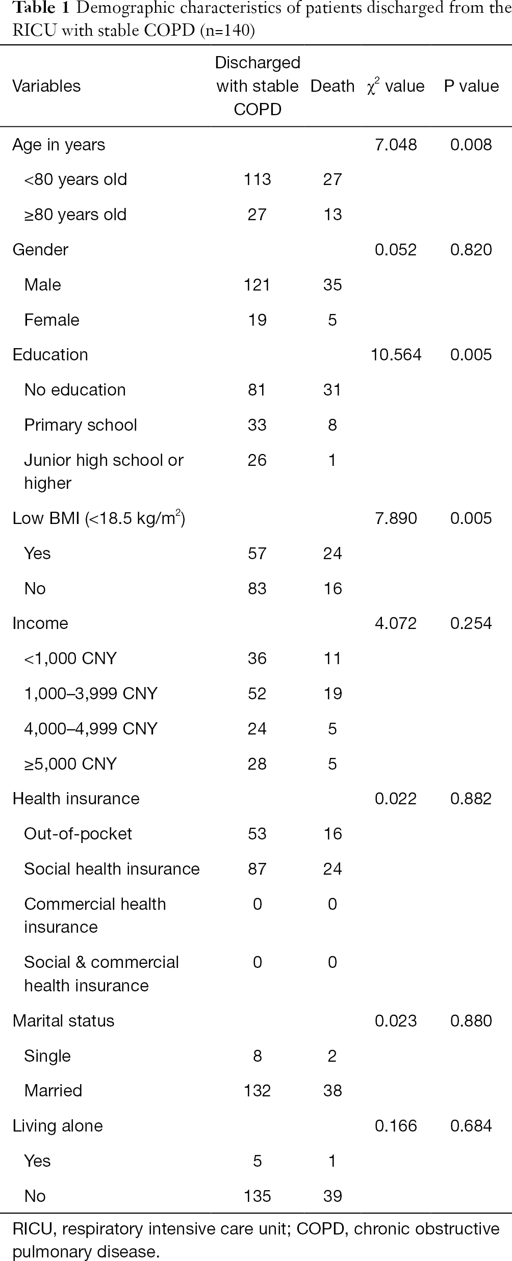 Table 1