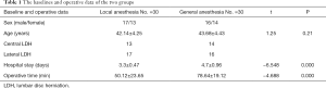 Click on image to zoom Table 1