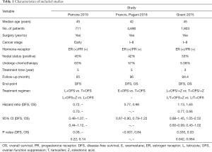 Click on image to zoom Table 1