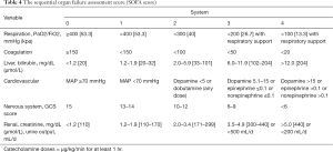 Table 4