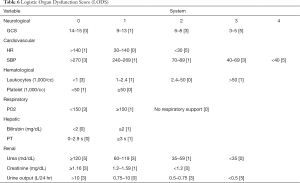Click on image to zoom Table 6