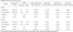 Click on image to zoom Table 1