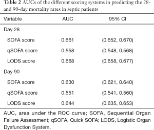 Table 2