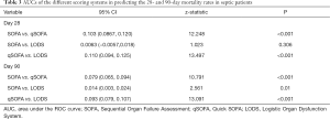 Click on image to zoom Table 3