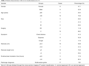 Table 1