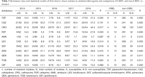 Click on image to zoom Table 5