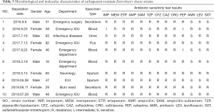 Click on image to zoom Table 3