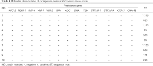 Click on image to zoom Table 4