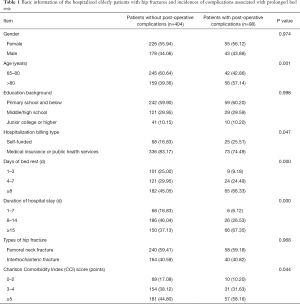 Click on image to zoom Table 1