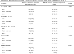 Table 2