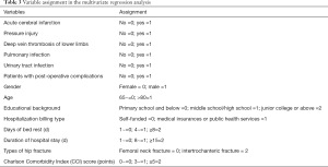 Click on image to zoom Table 3