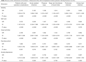 Table 4