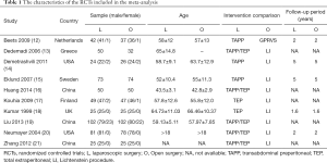 Click on image to zoom Table 1