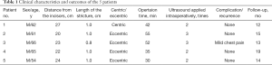 Click on image to zoom Table 1