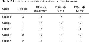 Table 2