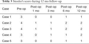 Table 3