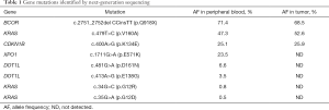 Click on image to zoom Table 1