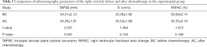 Click on image to zoom Table 2