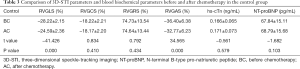 Click on image to zoom Table 3