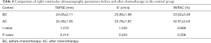Click on image to zoom Table 4