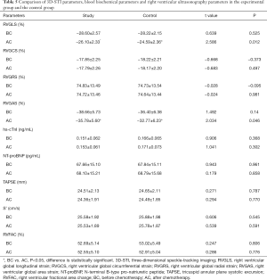 Click on image to zoom Table 5