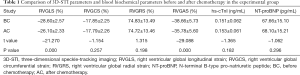 Click on image to zoom Table 1