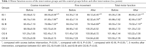Click on image to zoom Table 1
