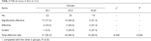 Click on image to zoom Table 2