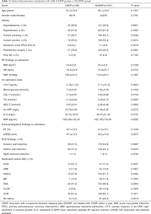 Click on image to zoom Table 1