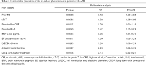 Click on image to zoom Table 3