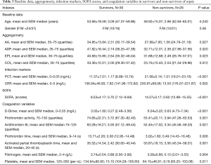 Click on image to zoom Table 3