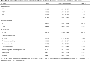 Table 4