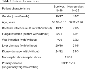 Table 1