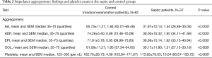 Click on image to zoom Table 2