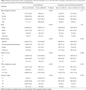 Click on image to zoom Table 1