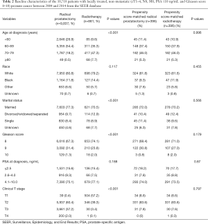 Table 2