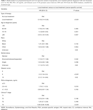 Click on image to zoom Table 3