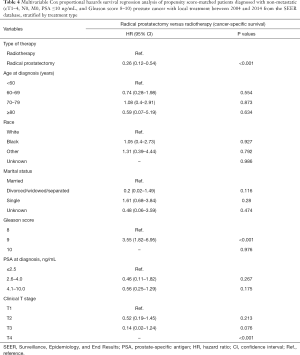 Click on image to zoom Table 4