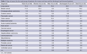 Table 1