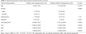 Click on image to zoom Table 1
