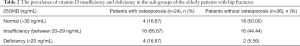 Click on image to zoom Table 2